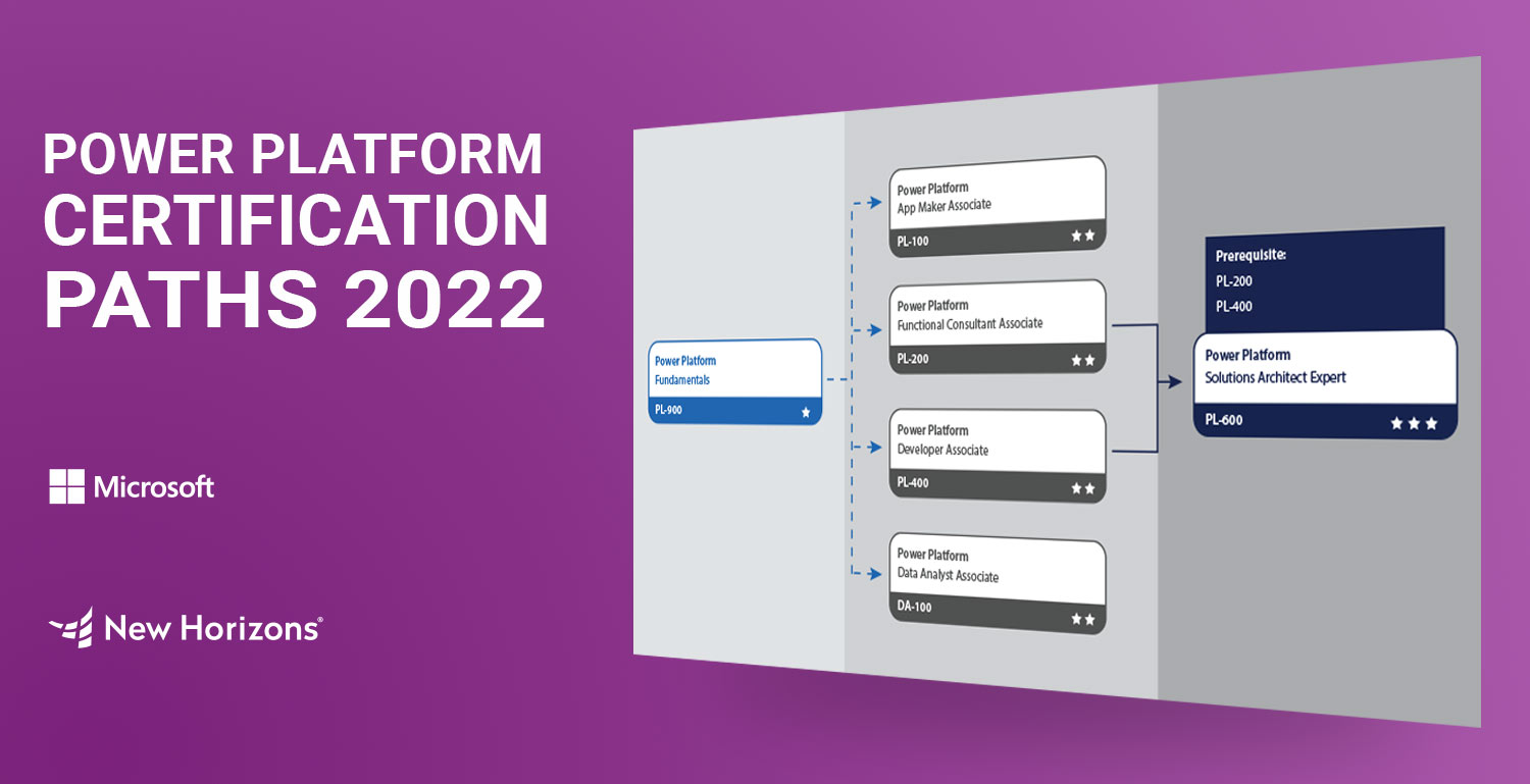 Power-Platform-Certifications-Preview
